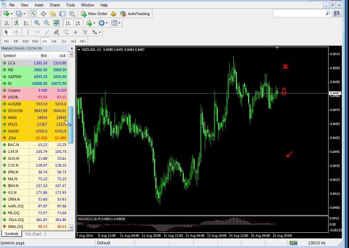 STOCK-FOREX TRADING-Review Of 3 Hot Stocks
