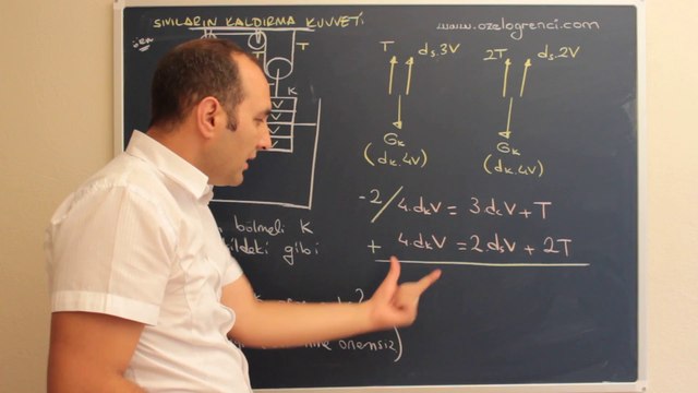 Sıvıların Kaldırma Kuvveti 34-ozelogrenci.com