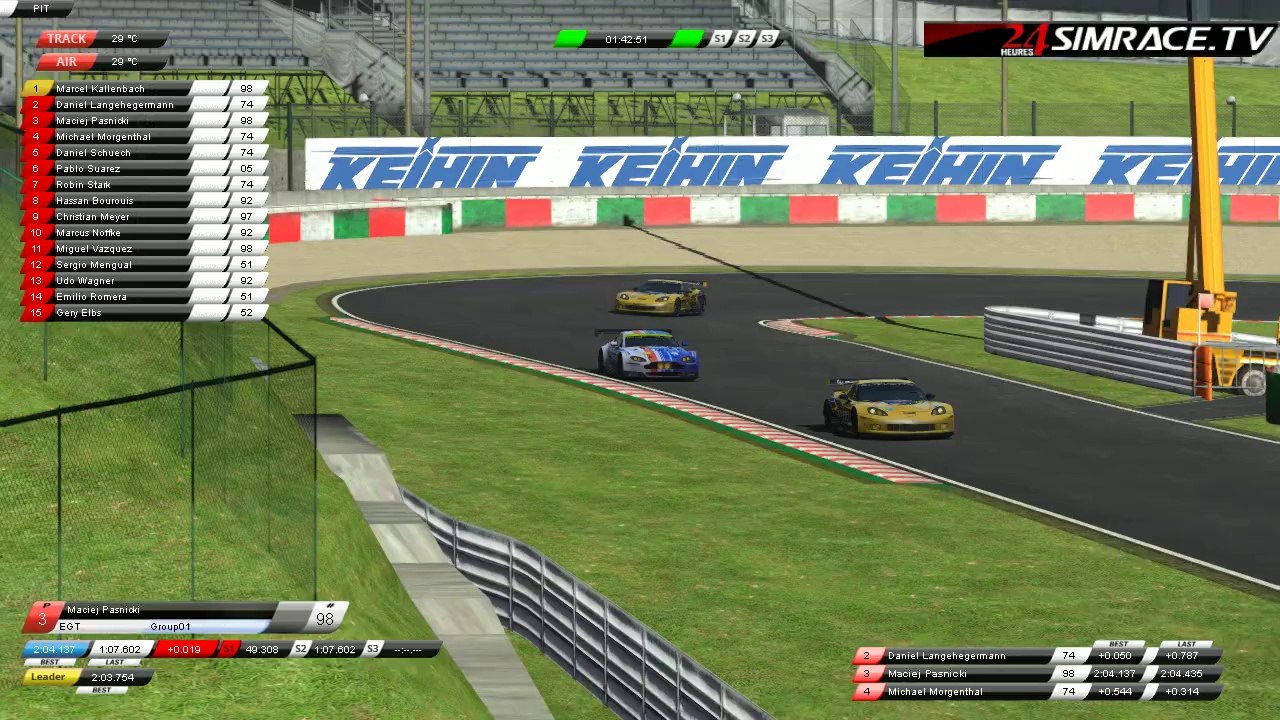 AllStar Mini League Testrennen in Suzuka