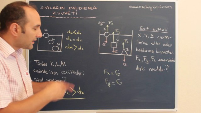 Sıvıların Kaldırma Kuvveti 4-ozelogrenci.com