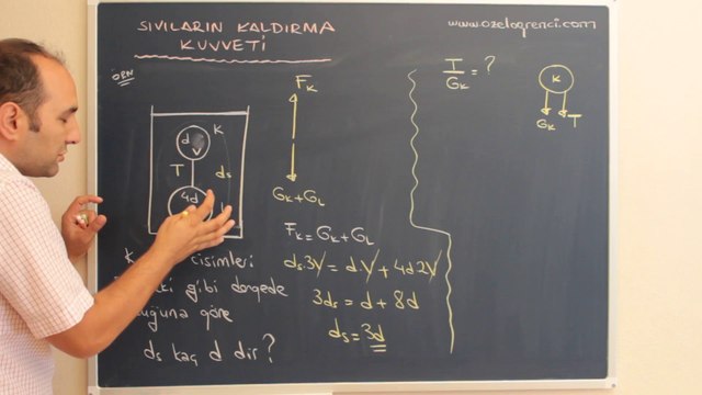 Sıvıların Kaldırma Kuvveti 9-ozelogrenci.com