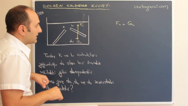 Sıvıların Kaldırma Kuvveti 15-ozelogrenci.com