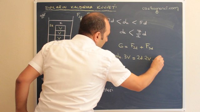 Sıvıların Kaldırma Kuvveti 22-ozelogrenci.com