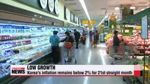 Korea's inflation remains below 2% for 21st straight month