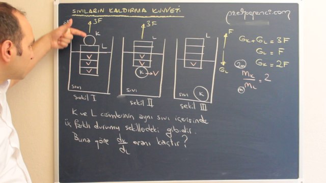 Sıvıların Kaldırma Kuvveti 29-ozelogrenci.com