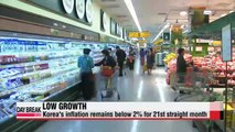 Korea's inflation remains below 2p for 21st straight month