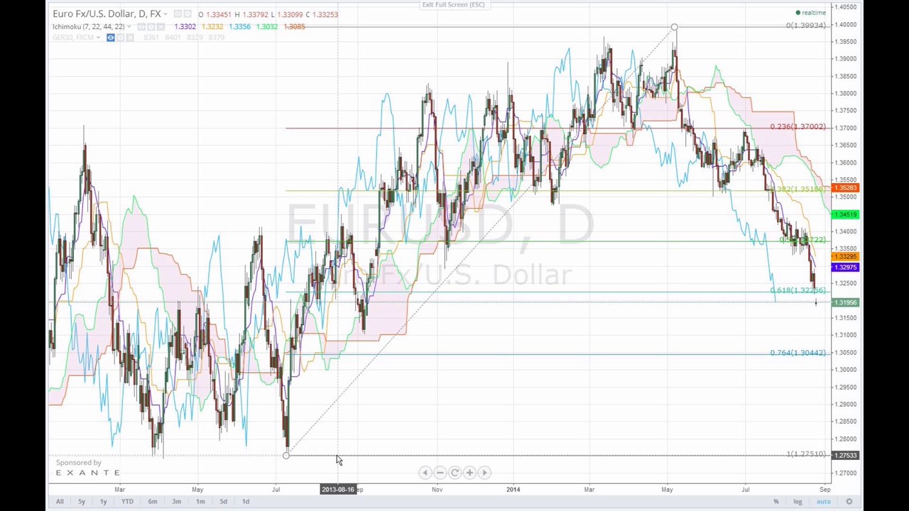 Die Woche beginnt mit dem ifo-Geschäftsklimaindex