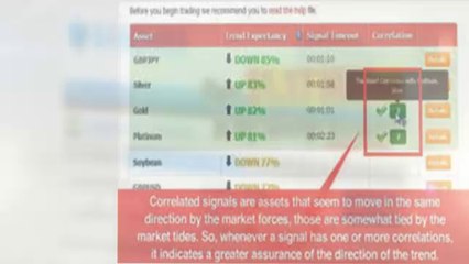 Auto Binary Signals Review - Auto Binary Signals Scam Or Real?