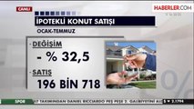 Türkiye'de Konut Satışları Yüzde 20 Azaldı