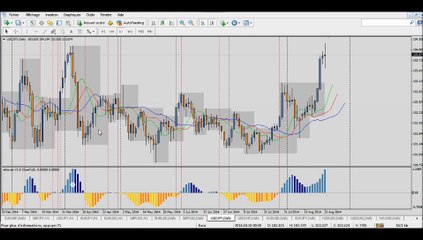 Forex Trading: Analyse du marché du 25 Août - Opportunités de trade