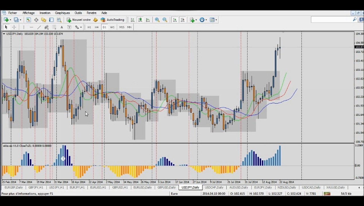 Forex Trading: Analyse du marché du 25 Août - Opportunités de trade