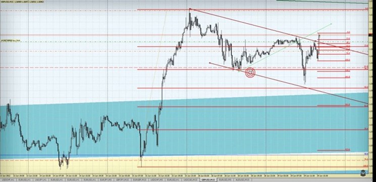 6_FOREX Торговля на FOREX в реальном времени