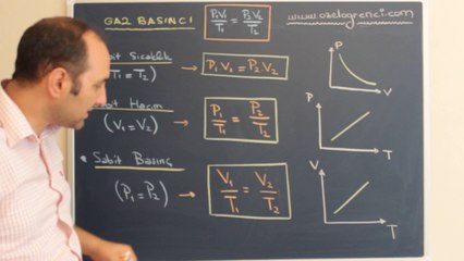 Gaz Basıncı 3-ozelogrenci.com