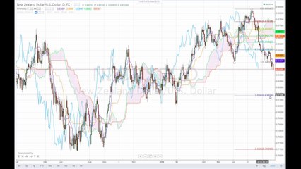 Schwache Daten haben keinen Einfluss auf die Märkte