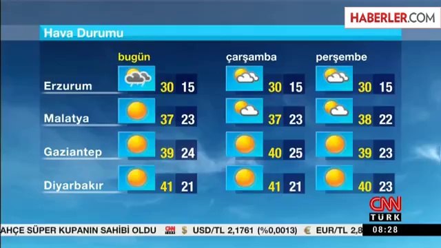 Meteoroloji Uyardı: Güney ve İç Bölgeler Kavrulacak