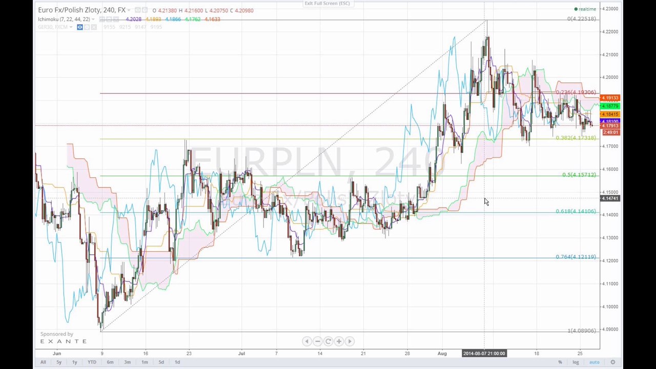 Europa mit Sorgen, US-Märkte warten auf Daten