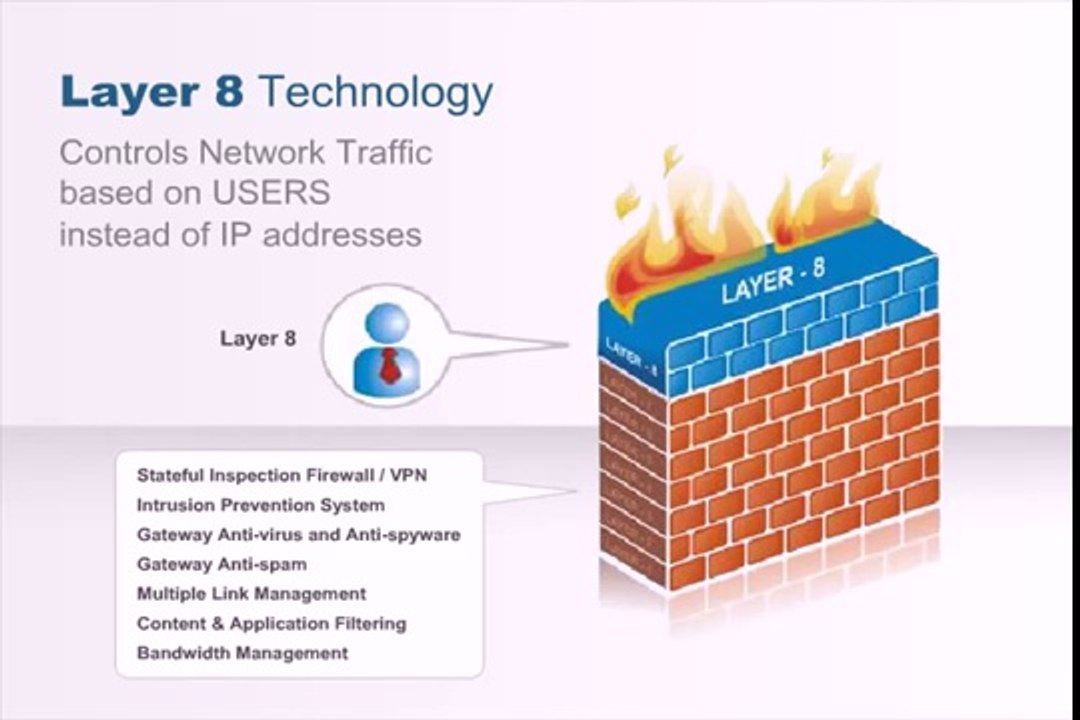 Cyberoam UTM Firewall-A Boon to Computer Technologies