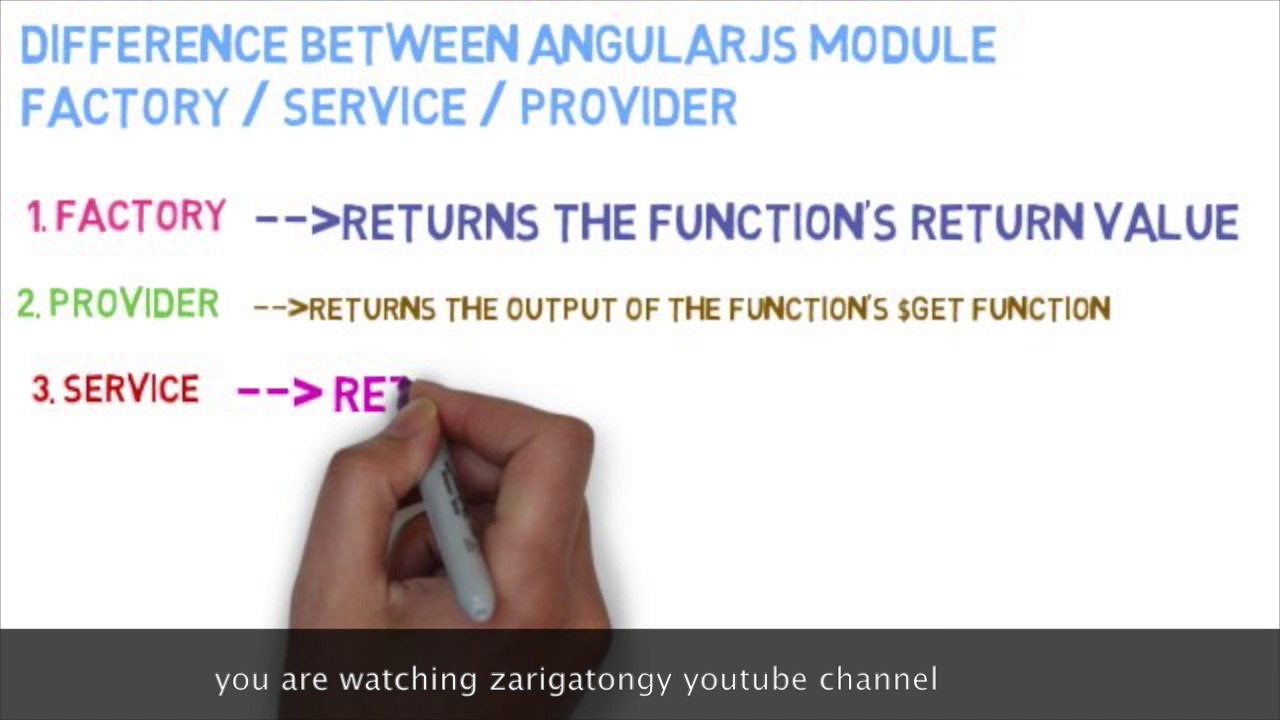 angularjs service vs provider vs factory