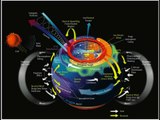 Increased Earthquakes, Strange Noises & Sinkholes - Secret Inside the Earth