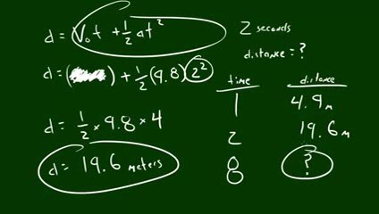 Distance Traveled by a Moving Object