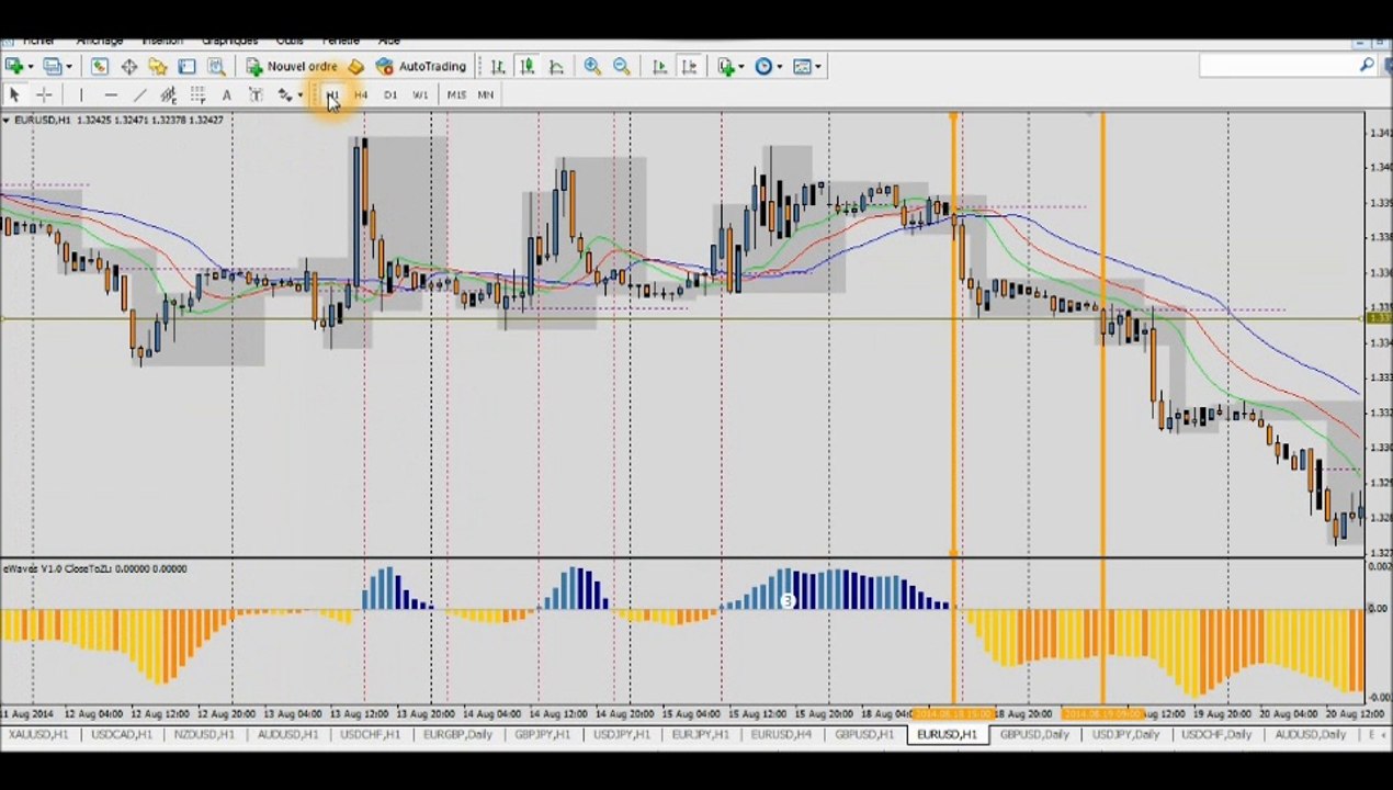Forex Trading Strategy: Superbe +11.5% Profit (+208 pips) on EUR/USD H1