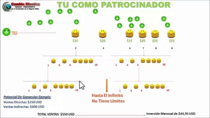 Presentacion De Negocio Empower Network