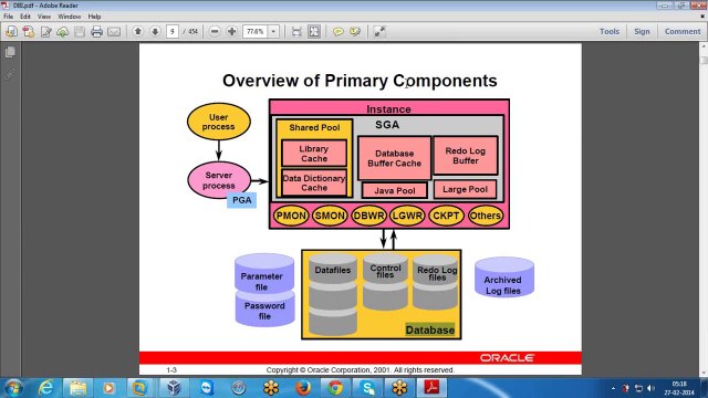 oracle11gdba online training | online oracle11gdba training in usa,uk,canada,australia,Singapore