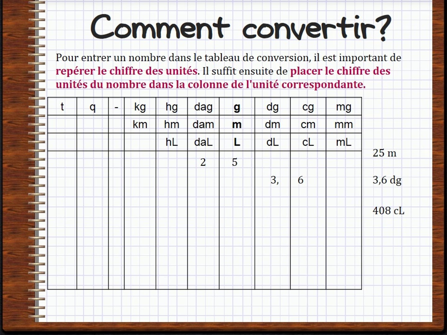 convertir des mesures, masses et contenances - Vidéo Dailymotion