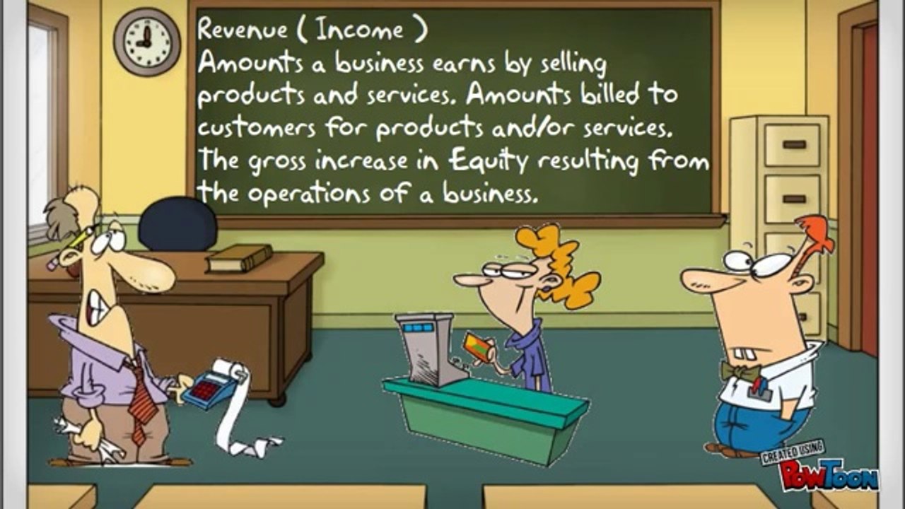 Accounting Equation