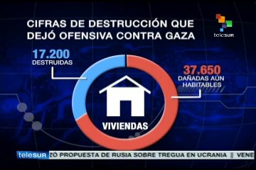 Cifras de destrucción que dejó ofensiva israelí contra Gaza