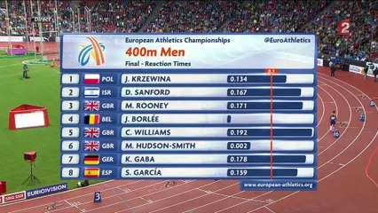 ChE athlétisme 2014, finale 400m H