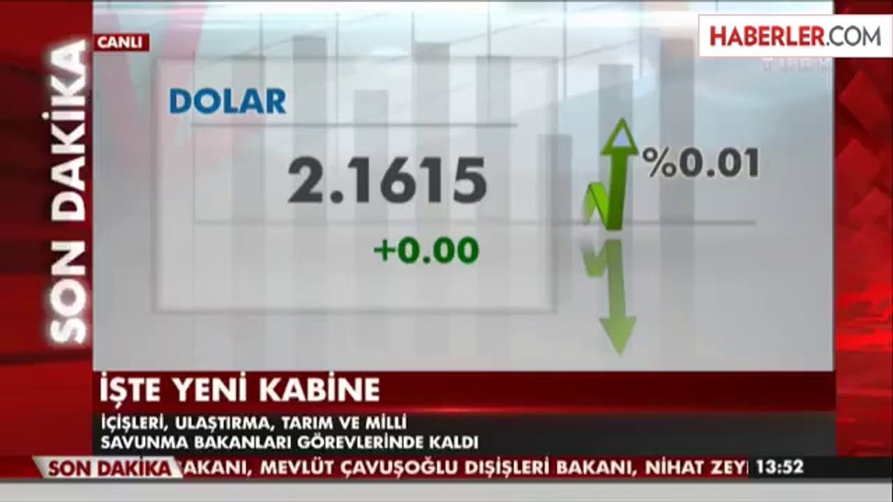 Borsa Şaşırttı, Dolar Yerinde Saydı, Faiz Düştü