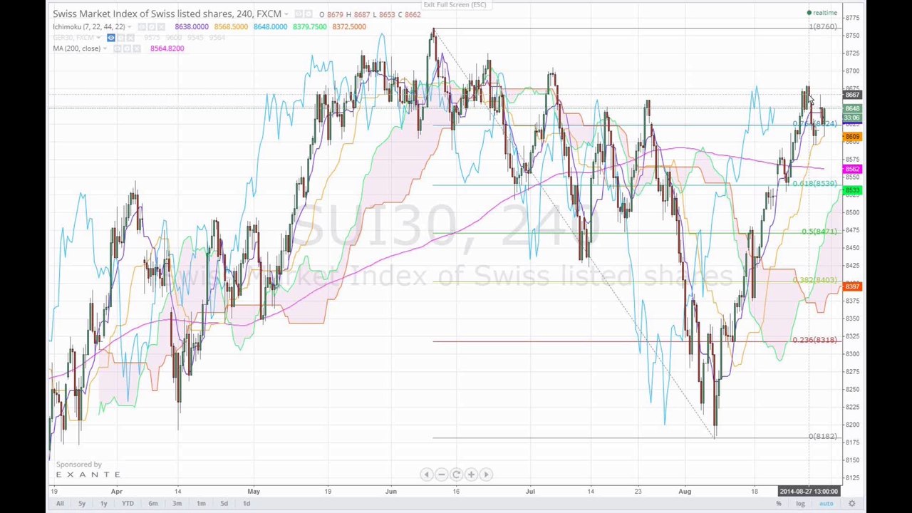 Aktienindizes 14-08-29