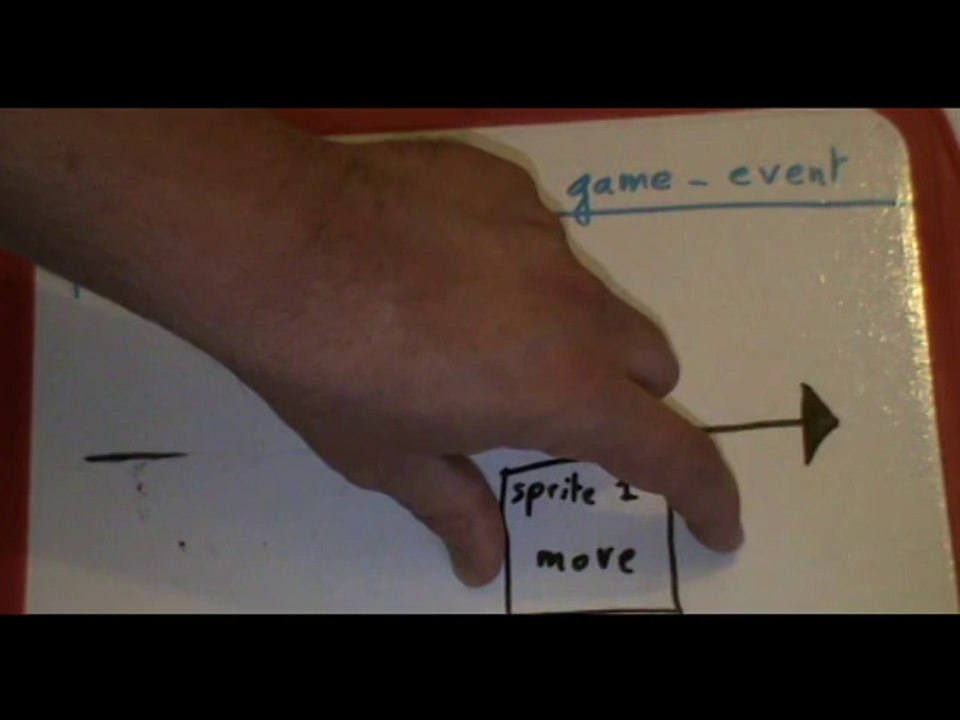 Unité -- Algos dans le jeu Nullotron