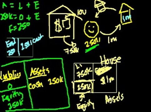 007 Introduction to Balance Sheets