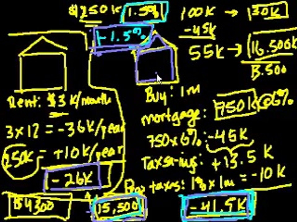011 Renting vs. buying a home (part 2) khanacademy