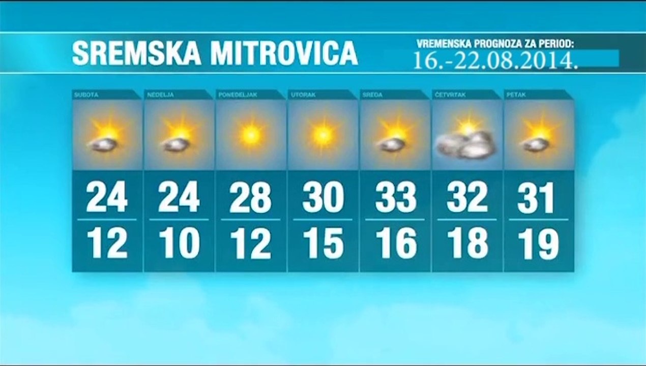 Vremenska prognoza za period 16.-22.08.2014.