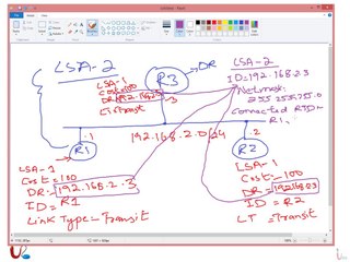 CCNP 642-902 Route Lecture 15