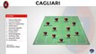 Miglior formazione di sempre: Cagliari