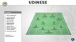 Miglior formazione di sempre: Udinese
