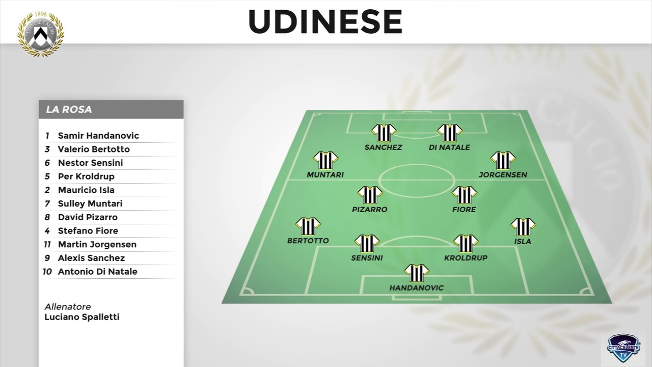 Miglior formazione di sempre: Udinese