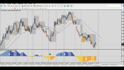 Forex Trading: Analyse du marché du 1er Septembre - Opportunités de trade