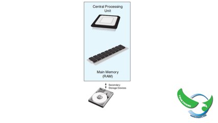 C++ Urdu Lecture 2: Basic Programming Concepts 📘