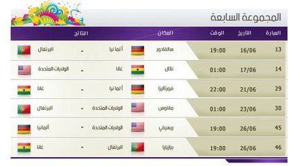 افضل 10 اهداف في كاس العالم World Cup 2014 Top 10 Goals fifa world cup