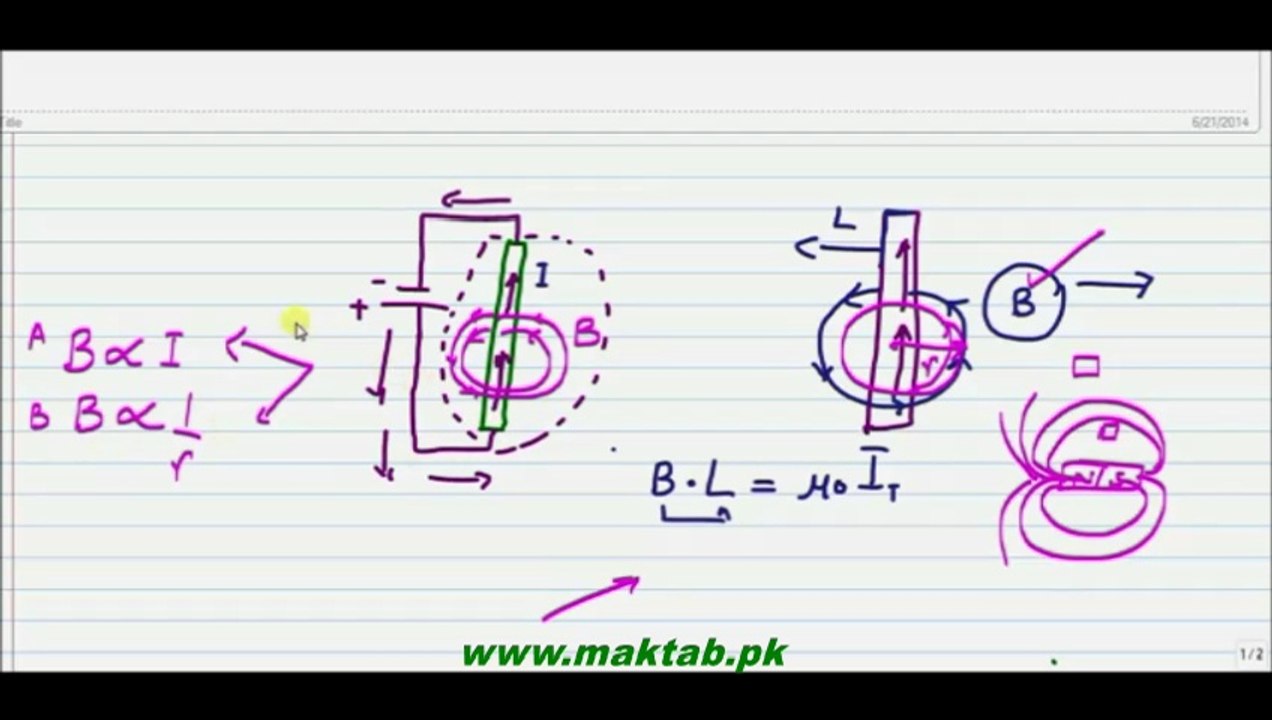 FSc Physics Book2, CH 14, LEC 4: Ampere's Law