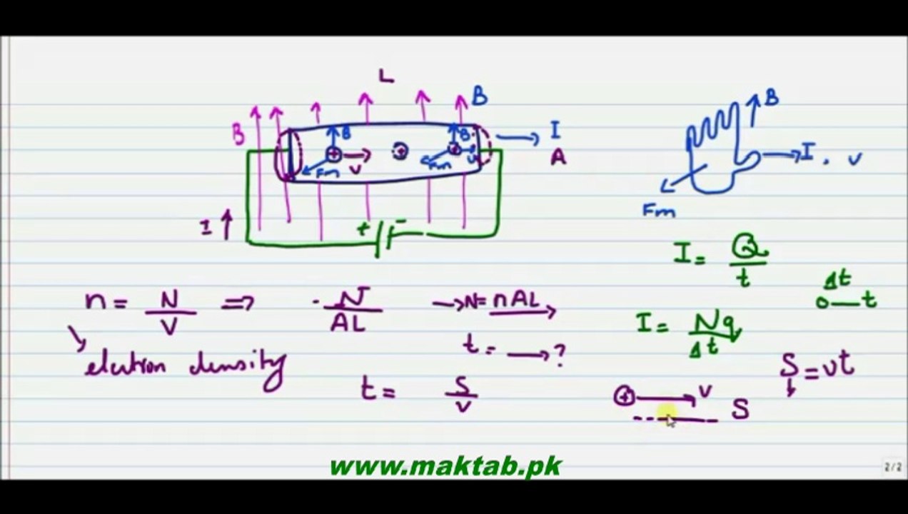 FSc Physics Book2, CH 14, LEC 6: Magnetic Force on a Moviing Charge