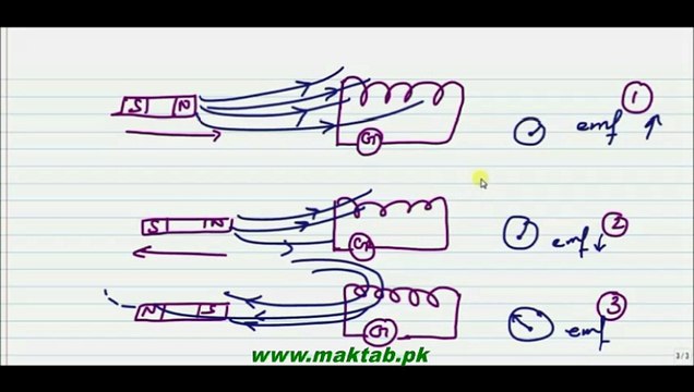 FSc Physics Book2, CH 15, LEC 1: Electromagnetic Induction