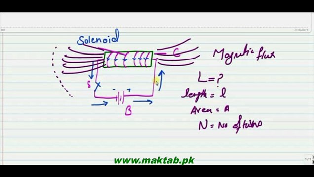 FSc Physics Book2, CH 15, LEC 5: Inductance of Solenoid