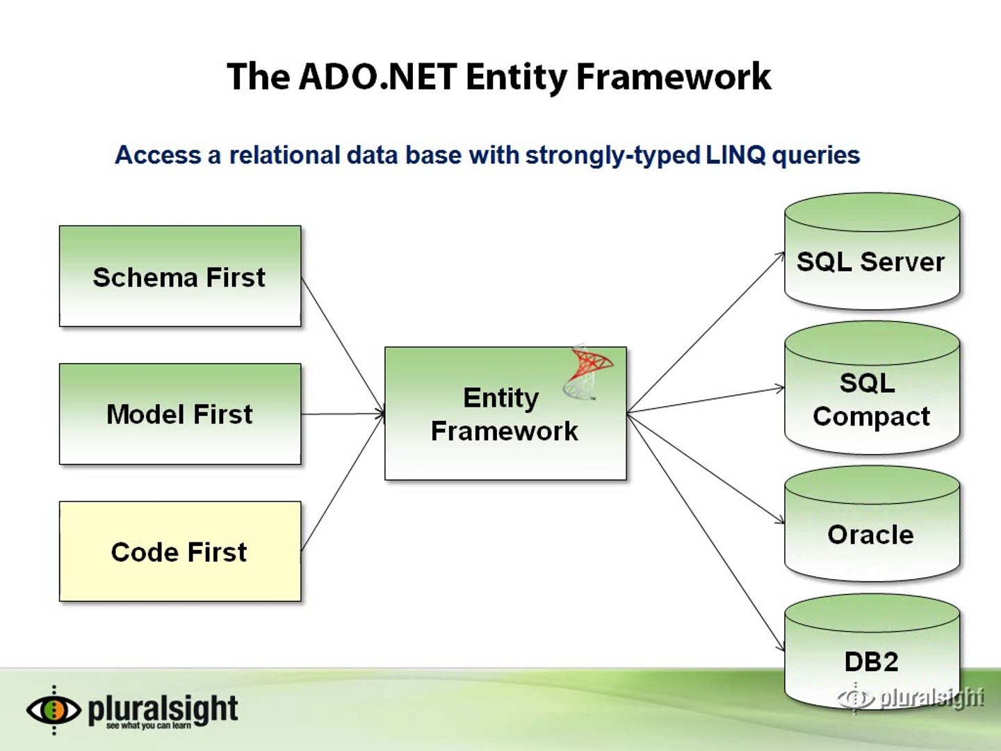 .Net Tutorials