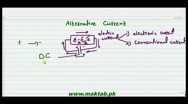 FSc Physics Book2, CH 16, LEC 1: Introduction of A.C